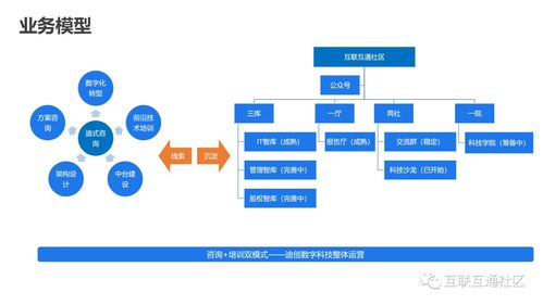 IT互聯(lián)網(wǎng)科技沙龍第2期圓滿結(jié)束，附內(nèi)容下載